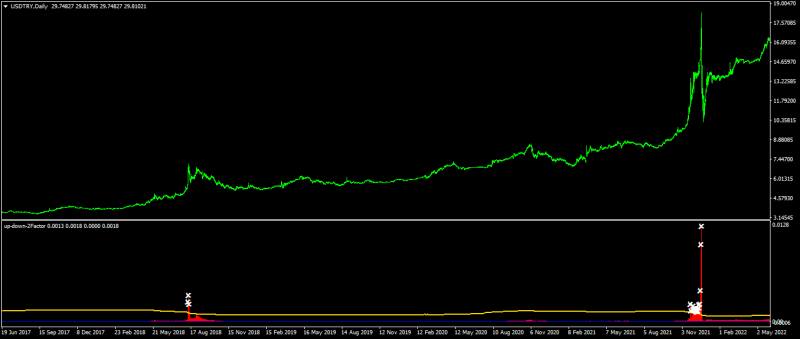 USDTRYDaily.png