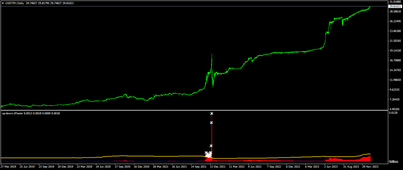 USDTRYDaily2.png
