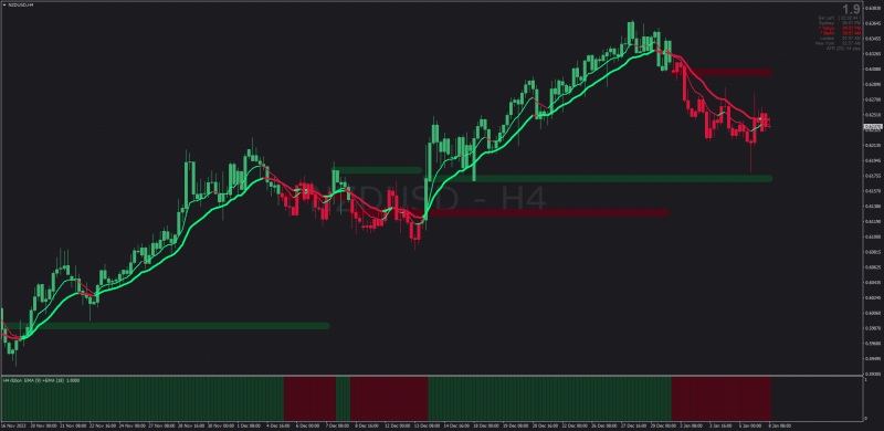 MA Ribbon Signal Candlesticks + Support Resistance display MT4 (January 2024).png