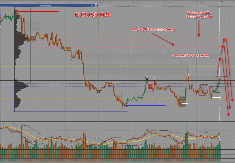 2024-01-08_eurusd m30.png