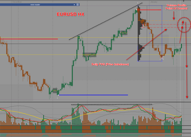 2024-01-08_eurusd h4.png
