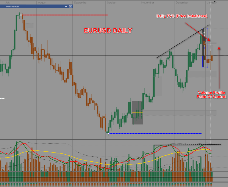 2024-01-08_eurusd d1.png