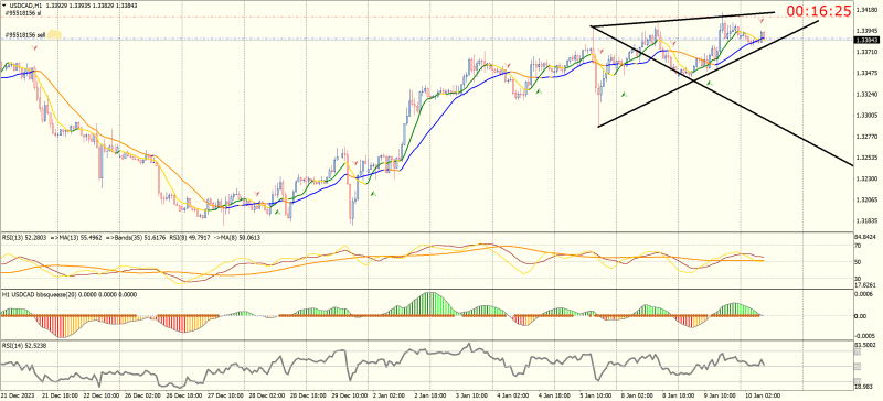 USDCADH1.png