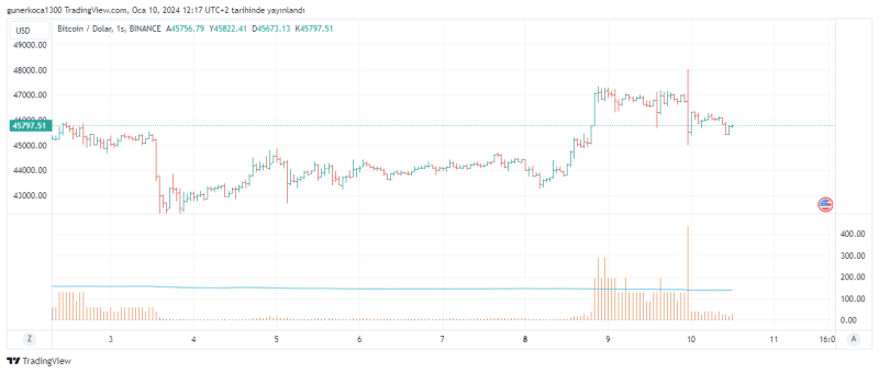 BTCUSD_2024-01-10_13-17-02.png