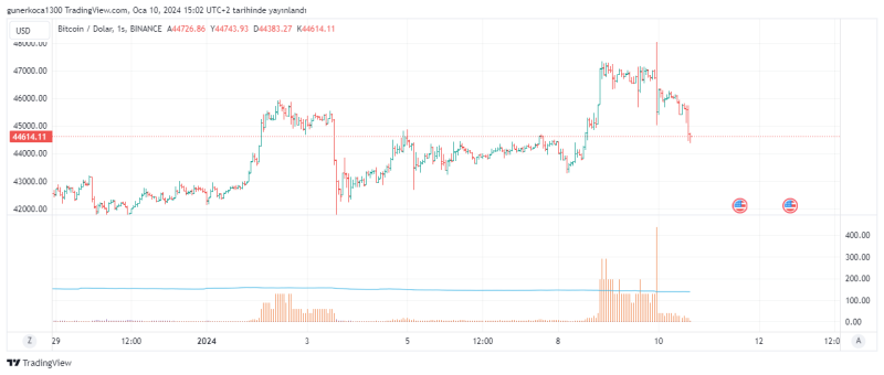 BTCUSD_2024-01-10_16-02-15.png