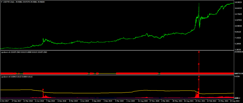 USDTRYDaily-0.png