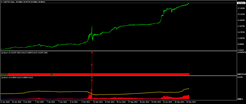 USDTRYDaily.png