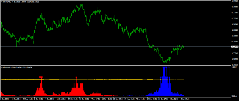 USDCADH4.png