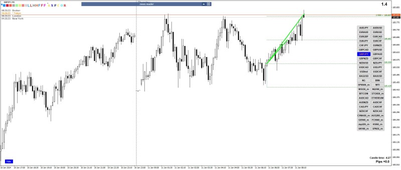 2024-1-11_10-05-30_PTA Trading Position_GBPJPY_M5.jpg
