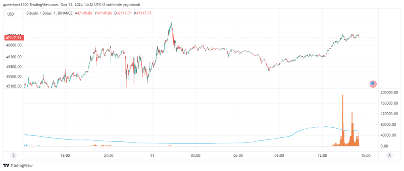 BTCUSD_2024-01-11_15-32-25.png