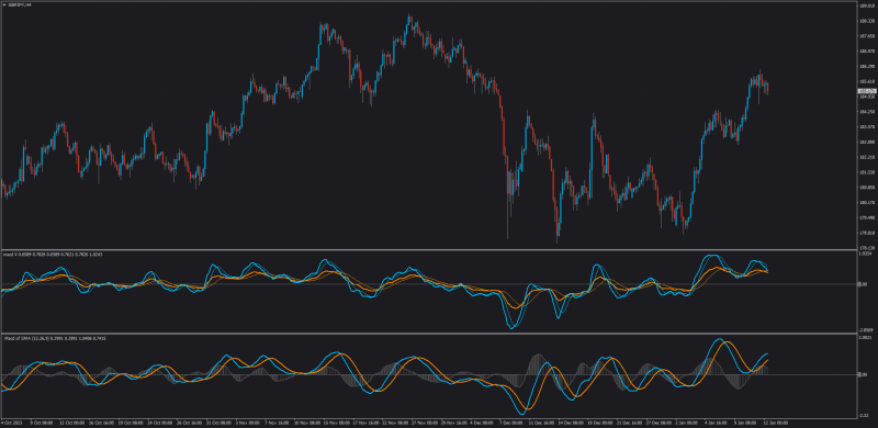 MACD X vs Original MACD MT4.png