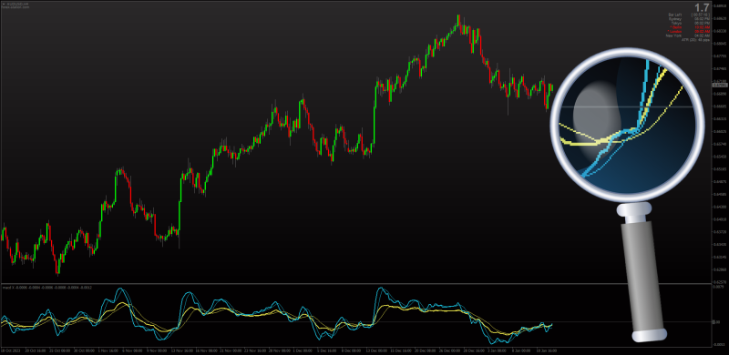 MACD X indicator for MT4 (January 2024).png