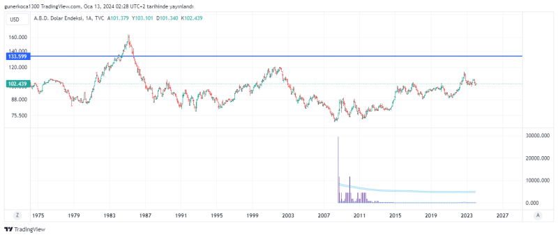 DXY_2024-01-13_03-28-08.png