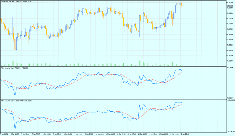 USDCNHH1.png