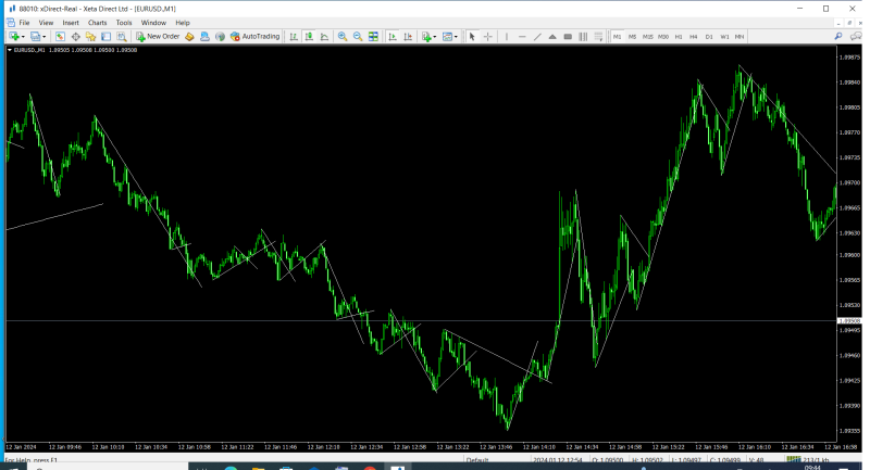 eurusd-m1-xeta-direct-ltd.png