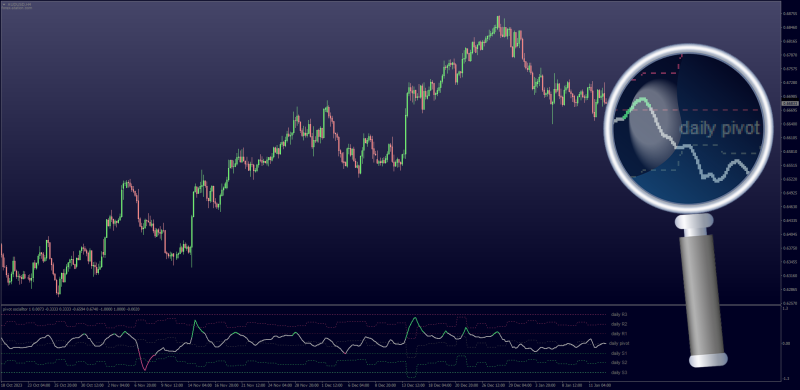 Pivot Point Oscillator indicator with MA Filter Averages MT4 (January 2024).png