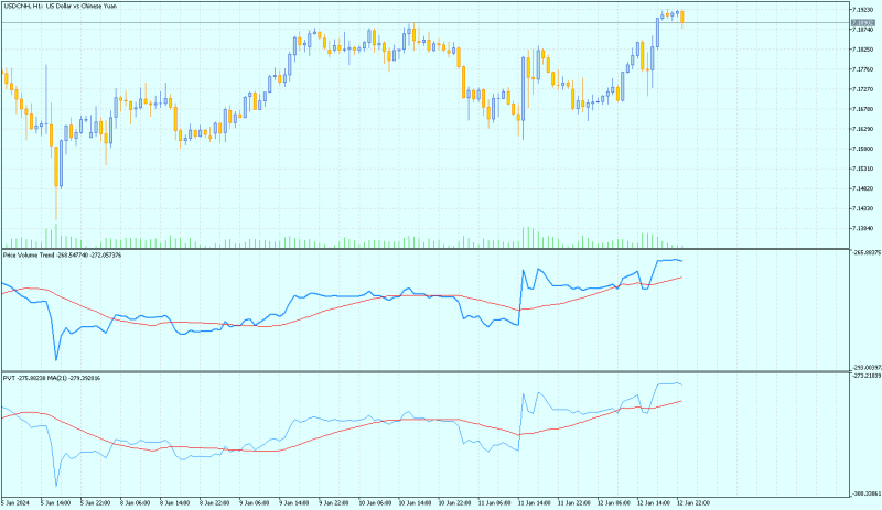 USDCNHH1.png