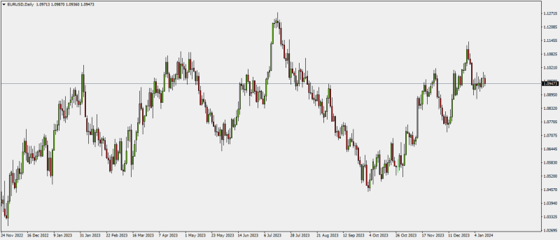 EURUSDDaily.png