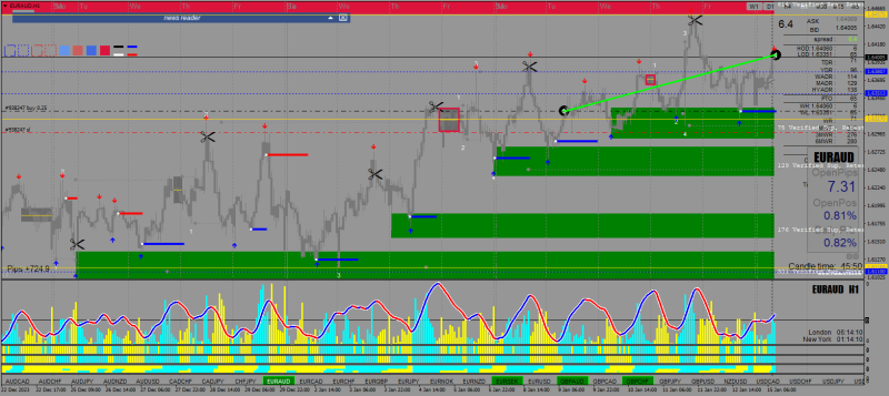 euraud-h1-yapi-kredi-yatirim.png