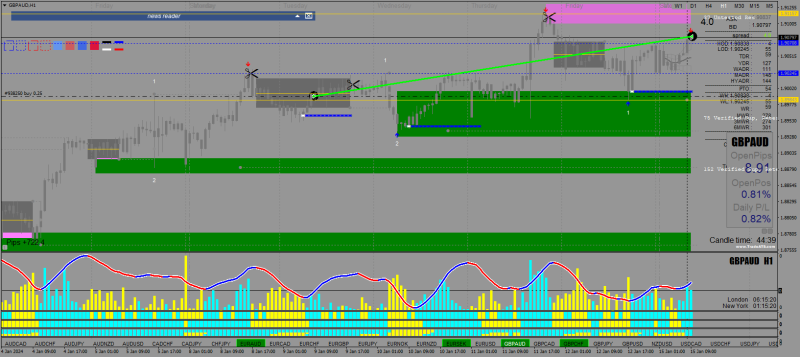 gbpaud-h1-yapi-kredi-yatirim.png