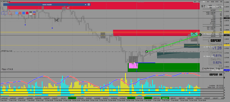 gbpchf-h4-yapi-kredi-yatirim.png
