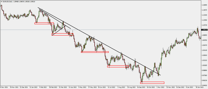 EURUSDDaily4.png