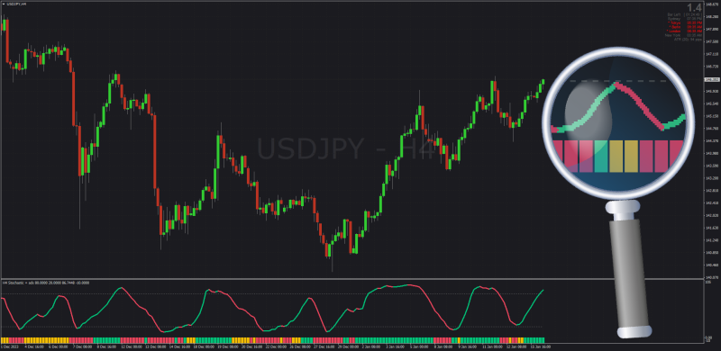 Stochastic with Built-in ADX Trend Filter Bars for MT4 (January 2024).png