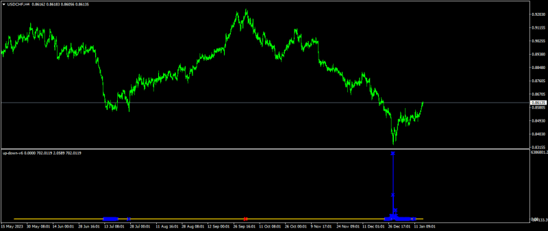 USDCHFH4.png