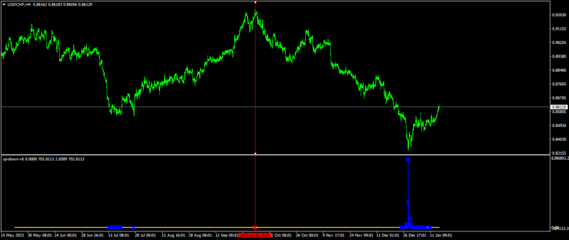 USDCHFH4.png