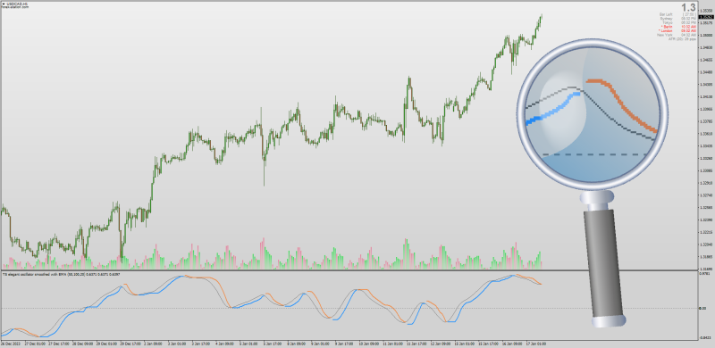 Elegant Oscillator using Trend Strength Calculation for MT4 (January 2024).png