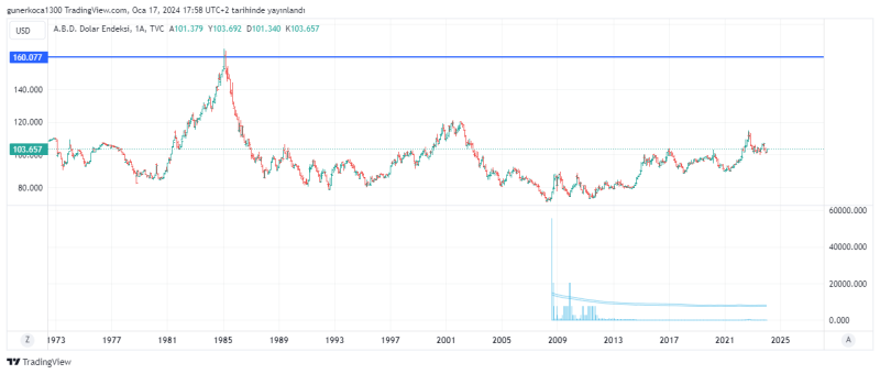 DXY_2024-01-17_18-58-16.png
