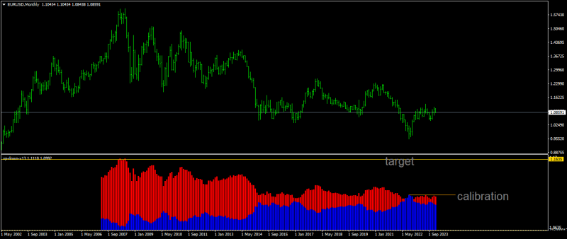 EURUSDMonthly.png