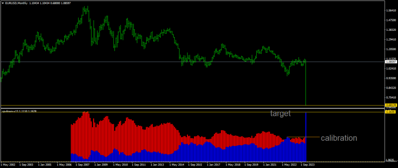 EURUSDMonthly-2.png