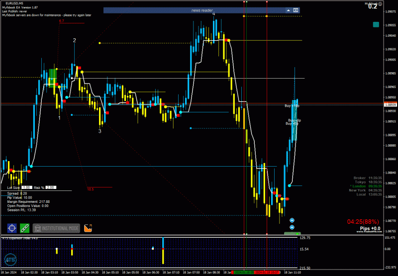 2024-1-18_13-05-36_PTA Trading Position_EURUSD_M5.gif