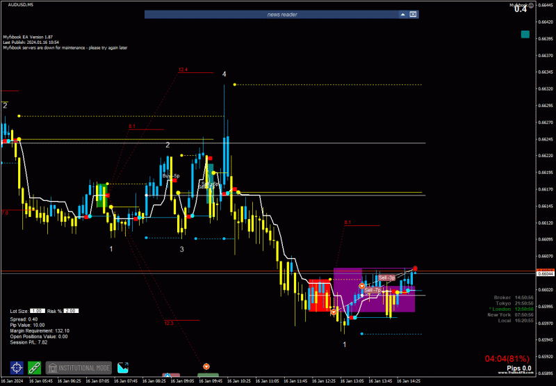 2024-1-16_16-21-01_PTA Trading Position_AUDUSD_M5.gif