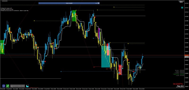2024-1-10_21-15-36_PTA Trading Position_AUDUSD_M5.jpg