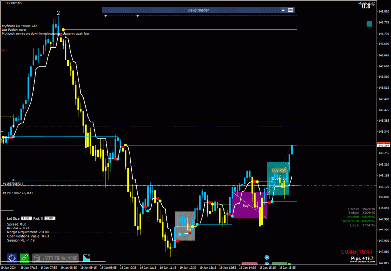 2024-1-19_17-54-15_PTA Trading Position_USDJPY_M5.gif