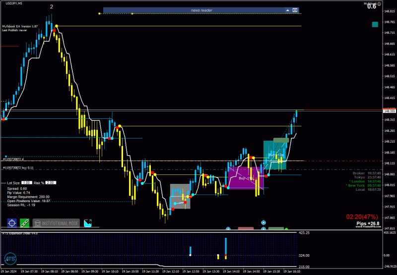 2024-1-19_18-07-40_PTA Trading Position_USDJPY_M5.gif