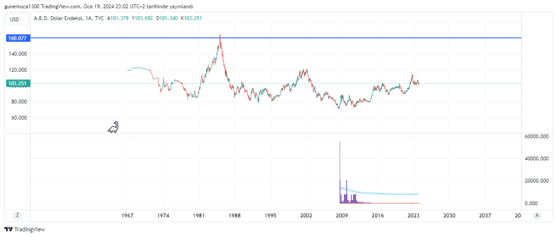 DXY_2024-01-20_00-02-22.png