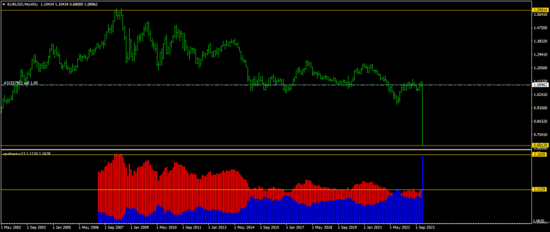EURUSDMonthly.png
