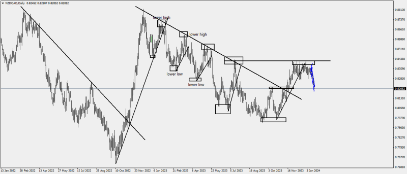 NZDCADDaily.png