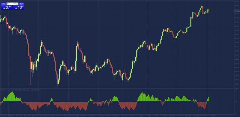 A new trend direction force index idea.png