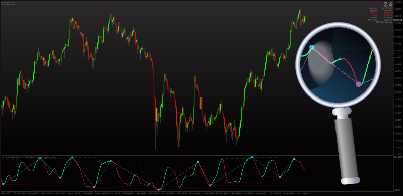 RSI Channel indicator with Swing High and Low for MT4 (January 2024).png