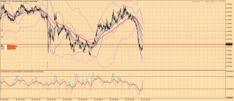 AUDNZD.rM1mt5exe.png