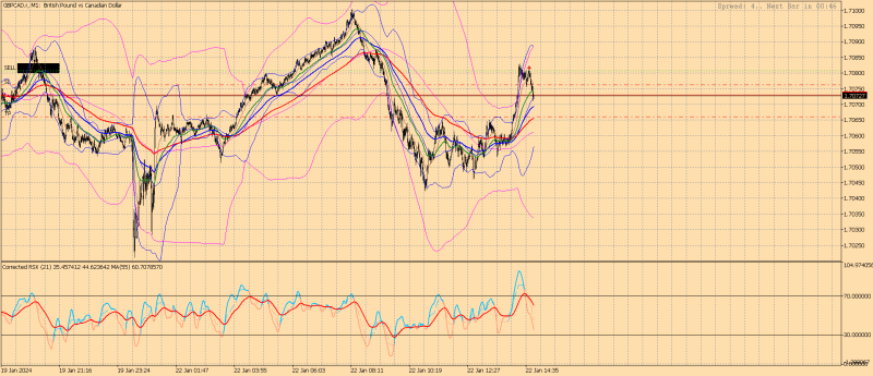 GBPCAD.rM1.png