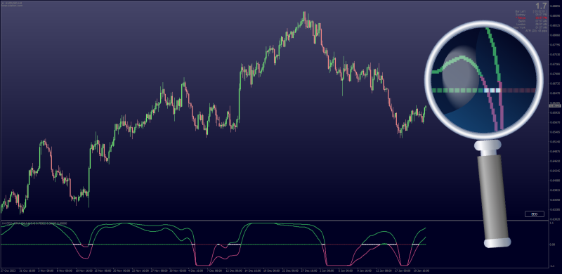 Ehlers Early Onset with Trend Histogram (January 2024).png