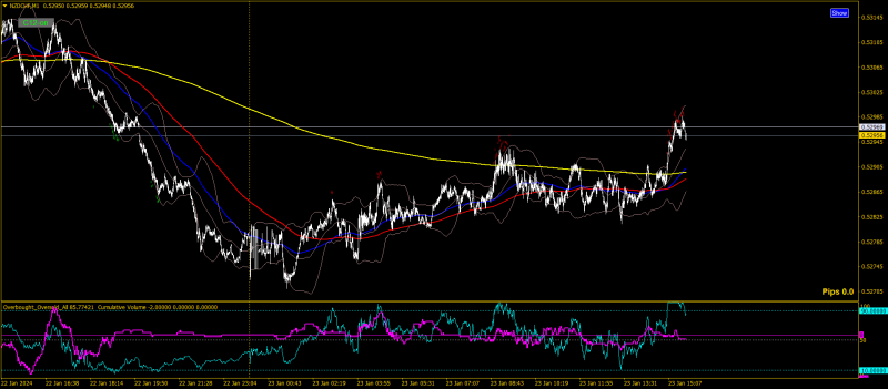 NZDCHFM1 target200.png