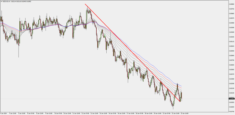 NZDCADH1.png