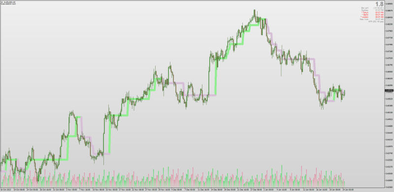 Progressive EMA indicator for MT4 (January 2024).png