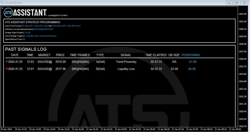 Grade A Sell on Gold.jpg